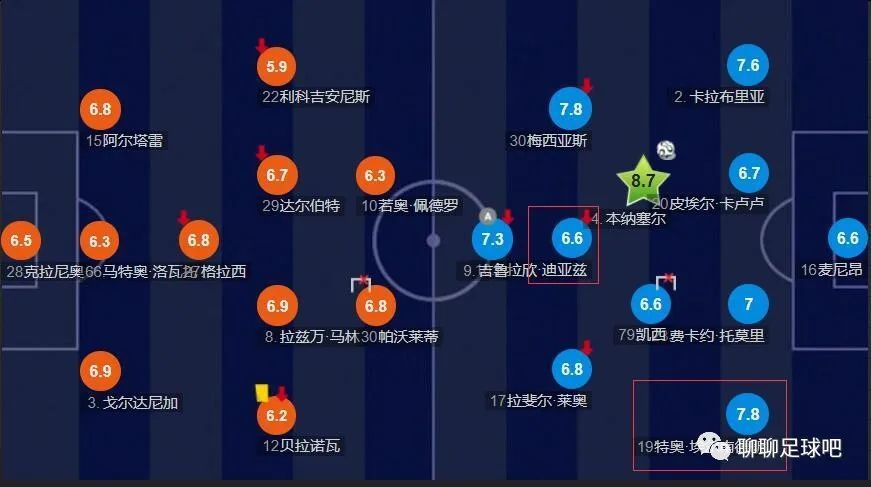 罗马1-0领先第64分钟，扎莱夫斯基背后放铲犯规吃到个人本场第二黄被罚下第66分钟，夸梅左路送出精准传中，夸塔抢点后仰头球破门，佛罗伦萨1-1扳平第87分钟，卢卡库飞铲夸梅小腿被直红罚下【比赛焦点瞬间】第14分钟，罗马反击机会，扎莱夫斯基做球，迪巴拉跟进打门稍稍偏出第17分钟，帕特里西奥精彩扑救挡出必进球第23分钟，迪巴拉出现伤情难以坚持被阿兹蒙替换下场第50分钟，伊科内禁区右侧内切后的打门被帕特里西奥没收第53分钟，罗马开出左侧角球，门将扑球脱手造成混乱，罗马险些趁乱破门第65分钟，罗马逃过一劫！